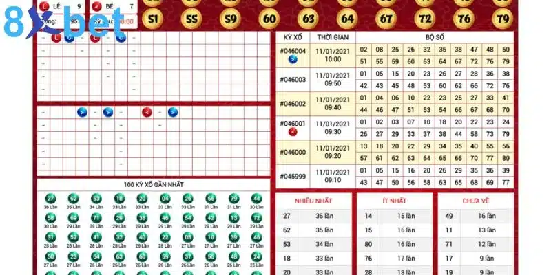 Sử dụng thống kê Keno có tăng tỷ lệ thắng hay không? Cần nắm rõ khái niệm thống kê Keno để có nhận định cụ thể về bí quyết soi cầu